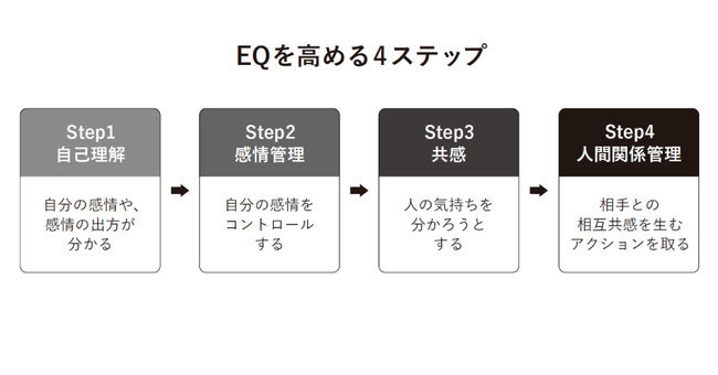 心の知能指数がメンタルヘルスにどのように貢献するか