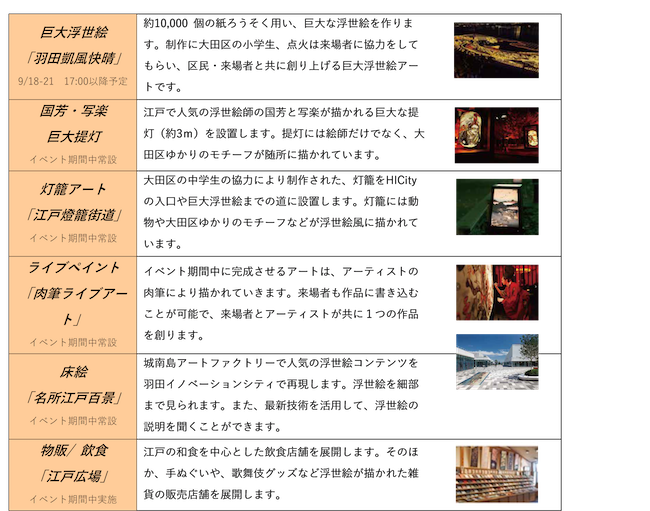 浮世絵 アート体験に江戸の食文化も融合したカルチャーイベント 浮世絵 The World ニュース Rooftop