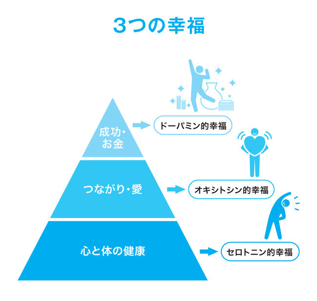 ベストセラー精神科医が教える「現代人が意識すべき3つの幸福」とは