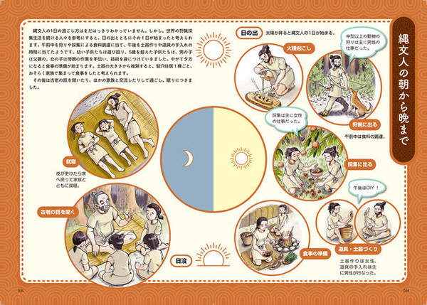 もうブームとは言わせない熱い縄文 地図でスッと頭に入る縄文時代 発売 21年11月18日 Biglobeニュース