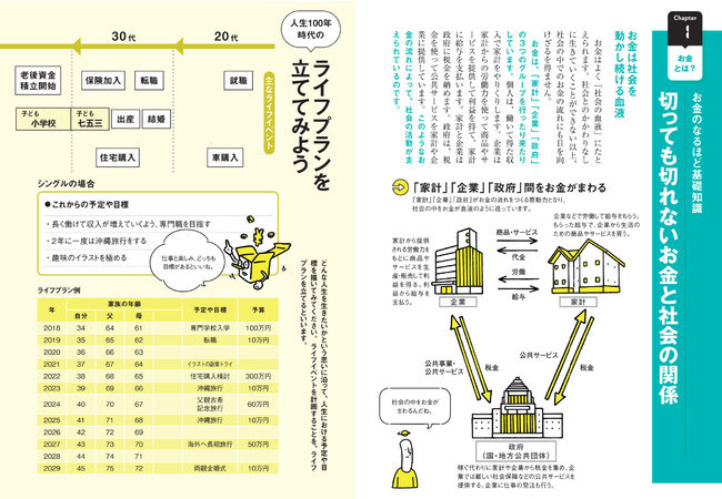 お金の超基本 50万部の大台に こんな時代 を生き抜くお金リテラシーを身につけよう ニュース Rooftop