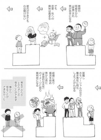 男性中心社会に受け入れられようとモヤりながら見えた心地よいコミュニケーションの形とは 男との付き合い方がわからない 発売 ニュース Rooftop